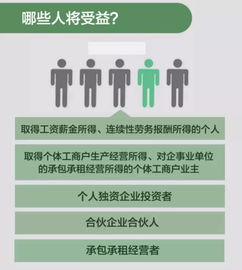保险个税要降了，少缴的每一分钱都是你的惊喜